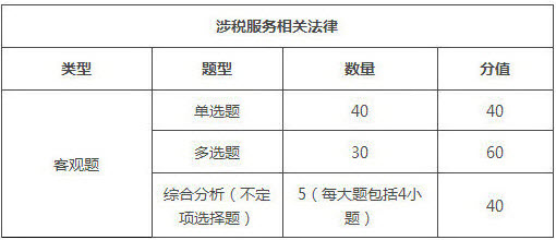 云南2018年税务师考试题型