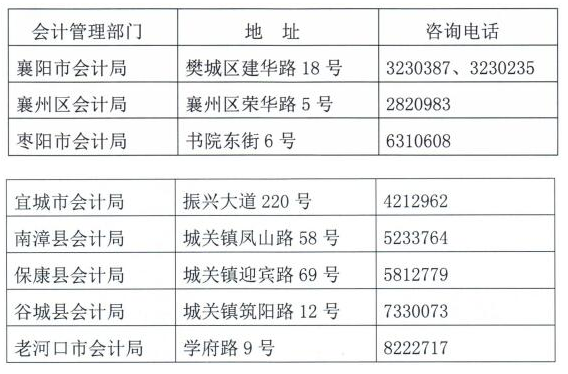 湖北襄阳市2018年初级会计证书领取地点