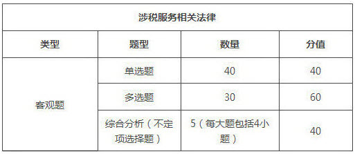 西藏2018年税务师考试题型/