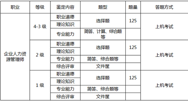 2018年下半年无锡人力资源考试内容