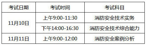 江苏2018年一级消防工程师考试时间