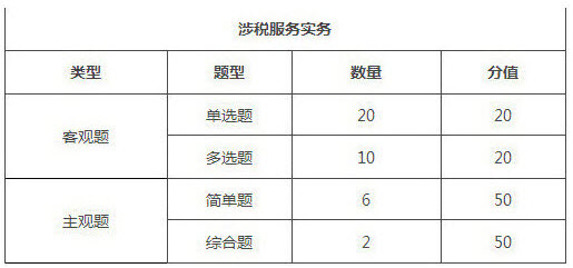 税务师考试题型