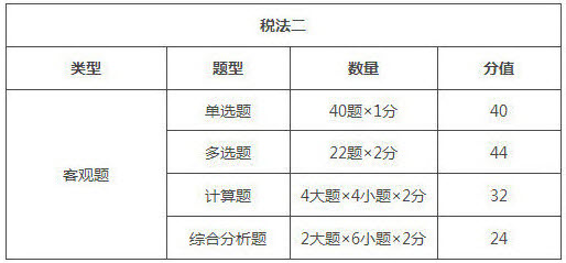 2018年税务师考试内容/