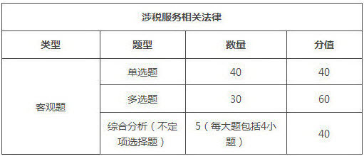 2018年税务师考试内容/