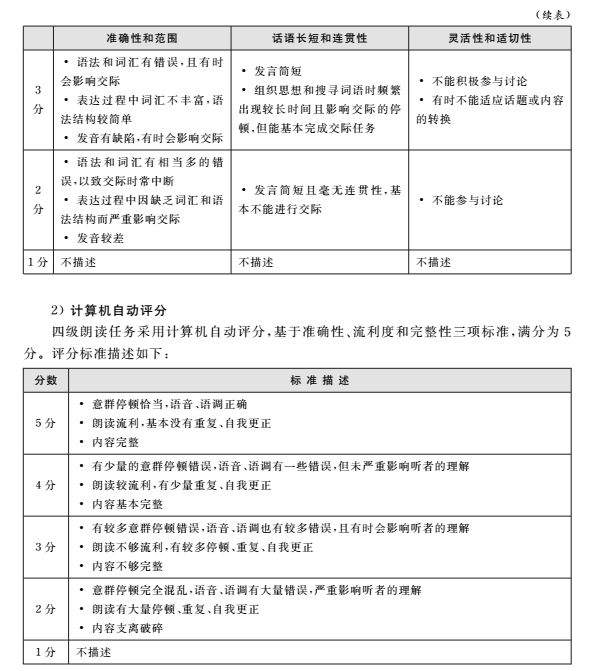 全国大学英语四六级考试大纲（4）