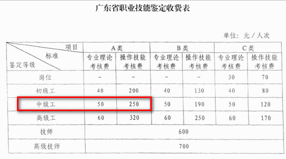 广东人力资源四级考试费用