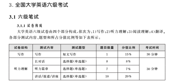 全国大学英语四六级考试大纲（3）