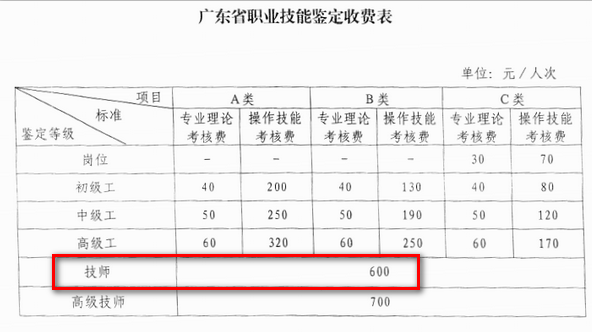 广东人力资源管理师报名费