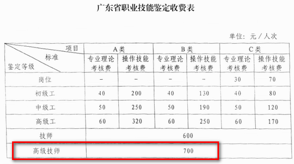 广东人力资源一级考试报名费