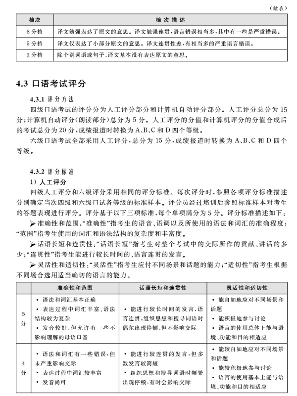 全国大学英语四六级考试大纲（4）