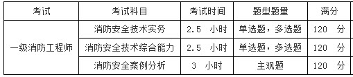 一级消防工程师考试科目