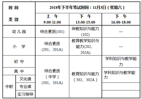 2018年下半年平顶山教师资格证考试时间安排