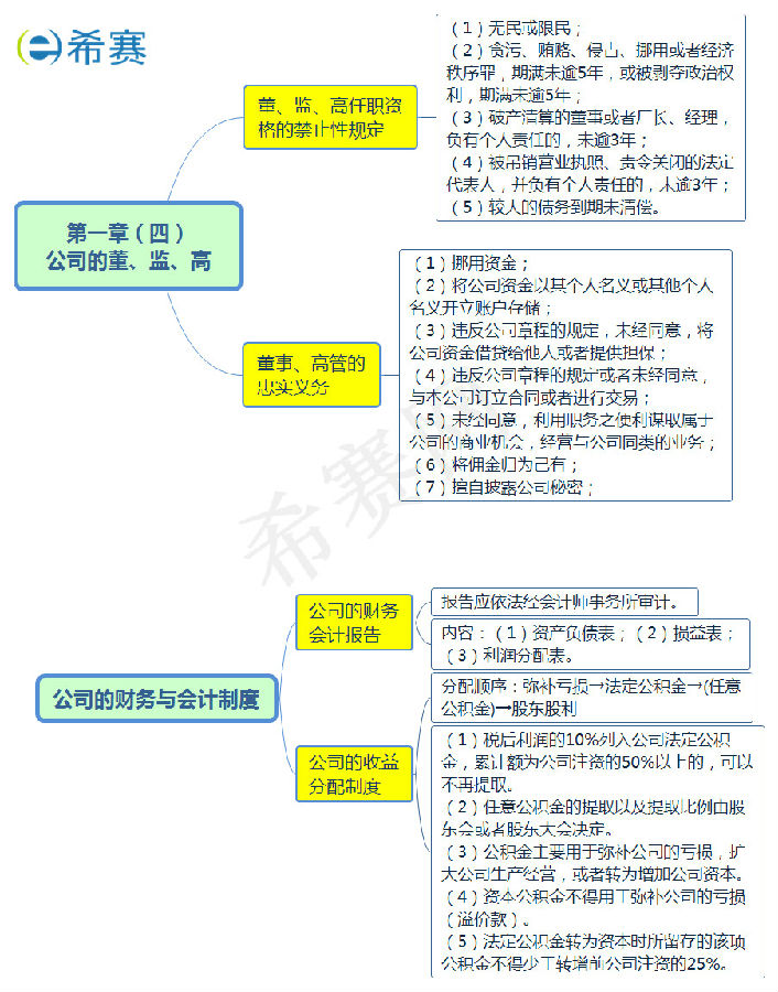 董监高和公司财务与会计制度