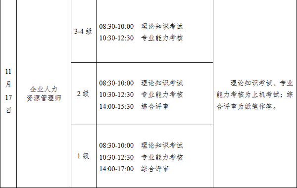 2018年下半年沈阳人力资源考试时间