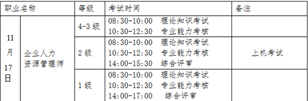2018年下半年朝阳人力资源考试时间