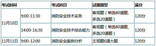 2018年一级消防工程师考试多选题计分方式