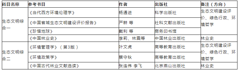 专业水平考核