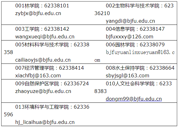 联系电话及邮箱