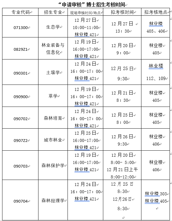 “申请审核”博士招生考试时间