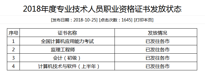 2018年上半年山东软考证书领取已开始