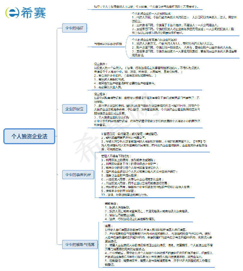 2019法考商经思维导图之第三章个人独资企业法