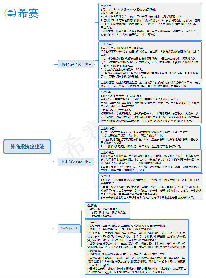 外商投资企业法
