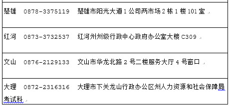 2018年云南社会工作者考后资格审核地点/