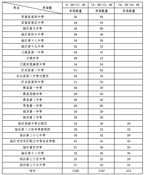 临沂市2018年下半年教师资格证笔试考点公布（26个）