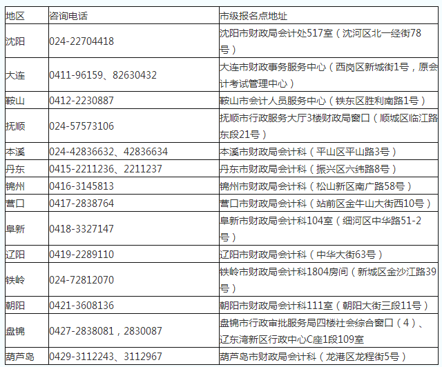 2019辽宁初级会计考试管理机构咨询电话及地址