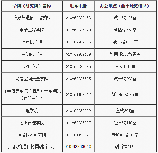 北邮各院联系方式