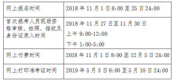 北京市财政局2019年初级会计职称考试具体时间安排