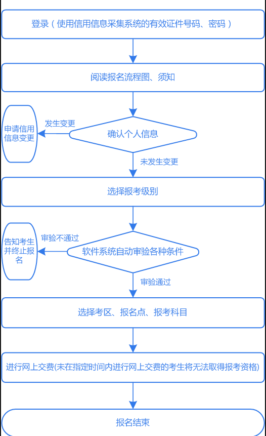 陕西省初级会计资格考试网上报名详细流程 