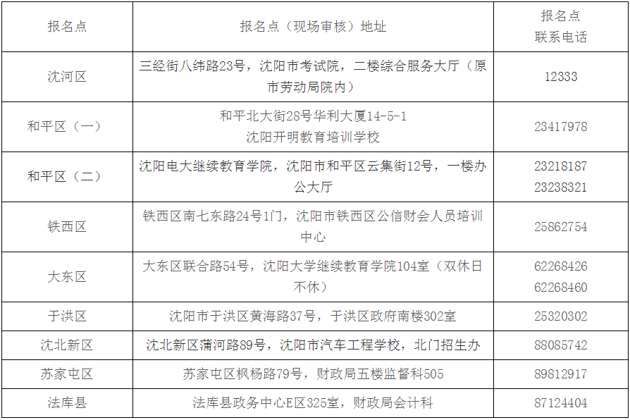 沈阳市2019年初级会计报名现场审核点