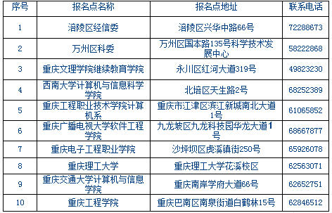 重庆2018年上半年软考证书领取地址