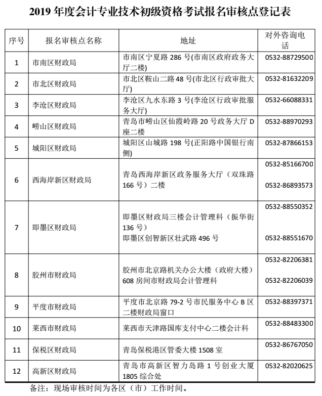 青岛2019年初级会计职称报名审核点一览表