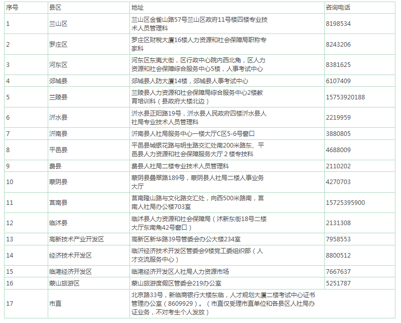 临沂2018上半年软考证书领取地点