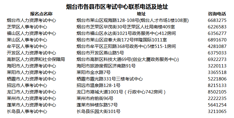 烟台市各县市区考试中心联系电话及地址