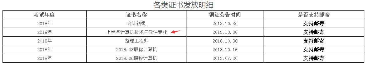 雅安2018上半年软考证书领取