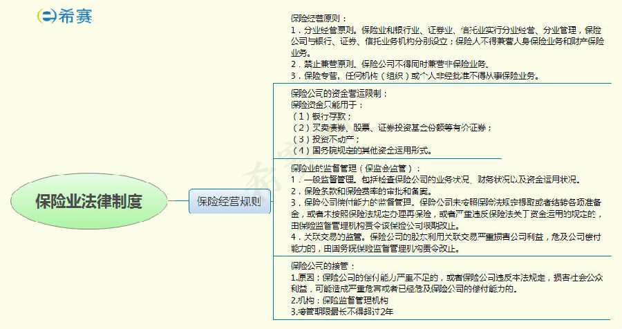 保险业法律制度