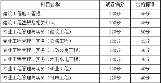 新疆二建分数线