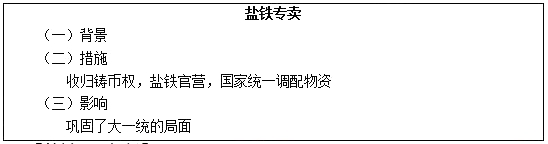 初中历史教师资格证面试真题及答案：盐铁专卖板书设计