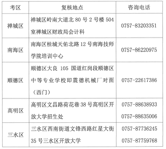 佛山市2018年中级会计师考后资格复核地点