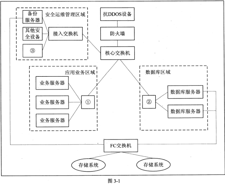 2018年网络规划设计师案例分析真题（二）