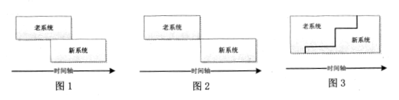 2018年信息系统运行管理员下午真题（二）