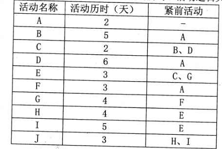 2018下半年信息系统项目管理师案例分析真题（二）