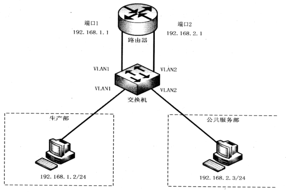 2018年信息系统运行管理员下午真题（二）