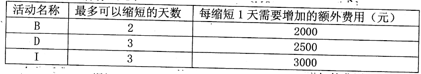 2018下半年信息系统项目管理师案例分析真题（二）