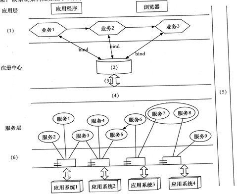 2018年系统架构设计师下午真题（三）