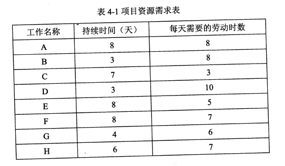 2018年电子商务设计师下午真题（二）