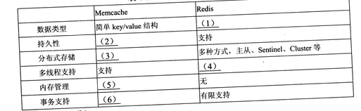 2018年系统架构设计师下午真题（二）